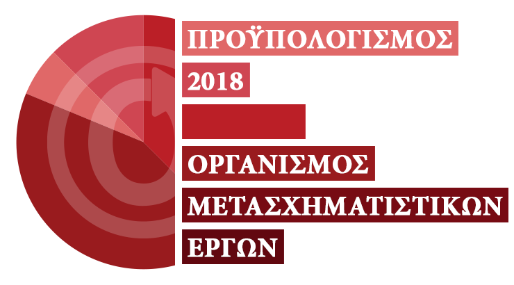 Οργανισμός Μετασχηματιστικών Έργων: προϋπολογισμός 2018